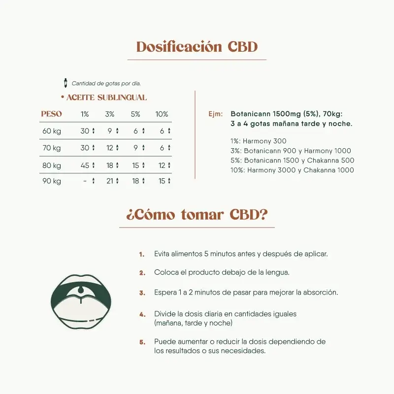Dr. Oleum 1000 10% CBD 10ml - side 2