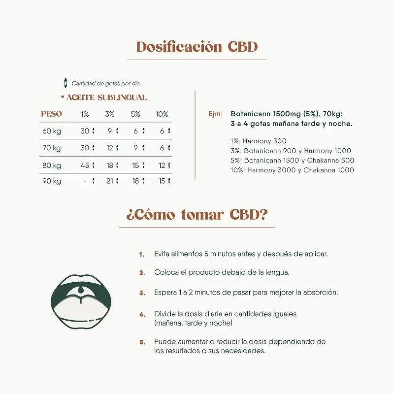 Dr. Oleum 2000 mg CBD 20 % - side 2